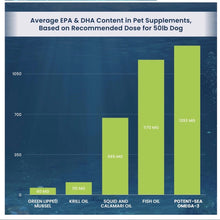 Load image into Gallery viewer, Potent-Sea Omega-3 | EPA & DHA