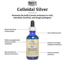 Load image into Gallery viewer, Colloidal SilverSol | *MRET Activated